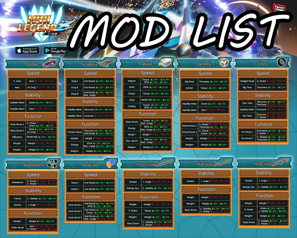 Mod List