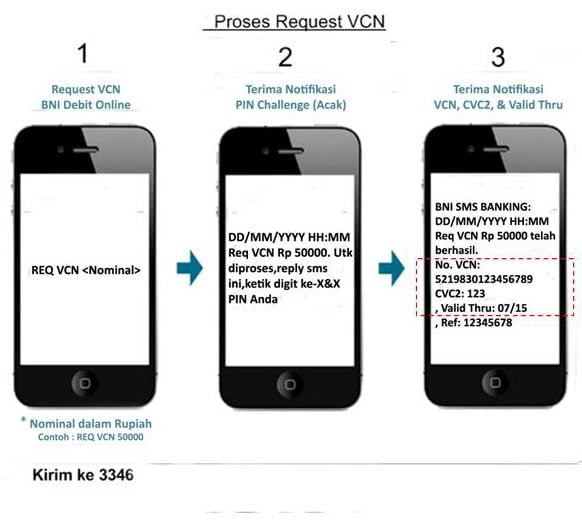 Request VCN