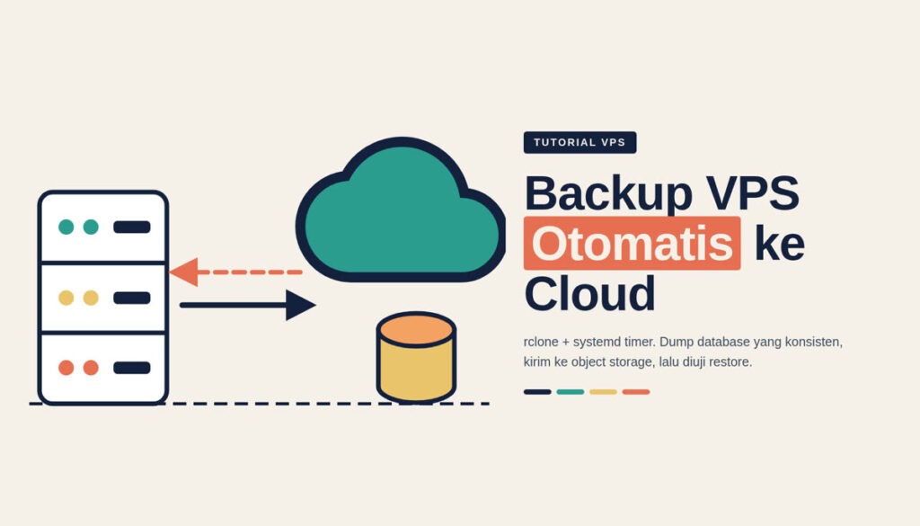 Ilustrasi backup VPS otomatis ke cloud dengan rclone dan systemd timer
