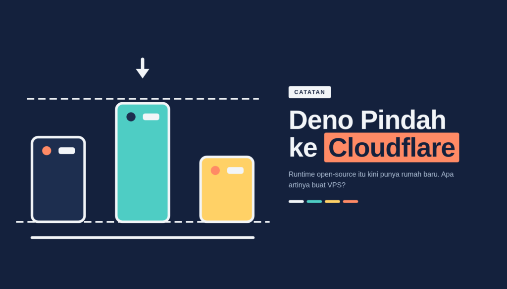 Kartu artikel bertuliskan Deno Pindah ke Cloudflare dengan label CATATAN dan ilustrasi dua bentuk yang menyatu